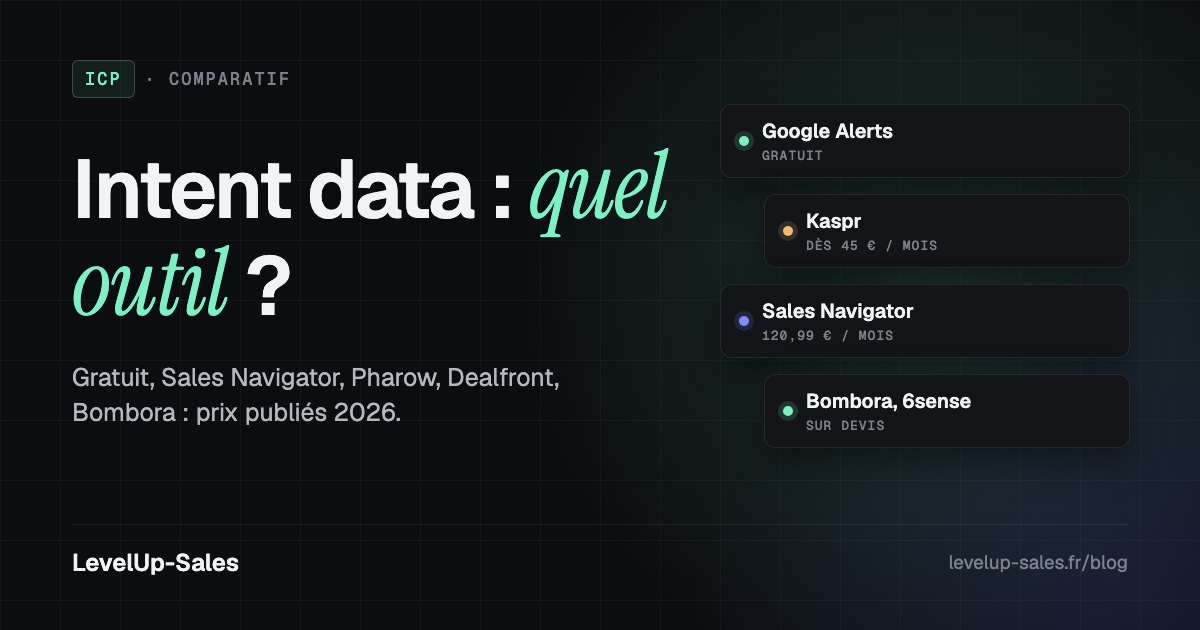Outils d'intent data B2B : comparatif et prix 2026