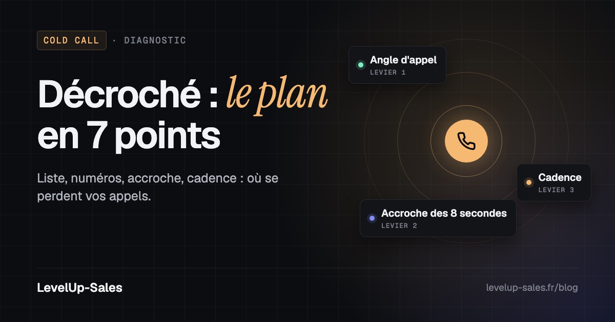 Taux de décroché en cold call B2B : diagnostic en 7 points