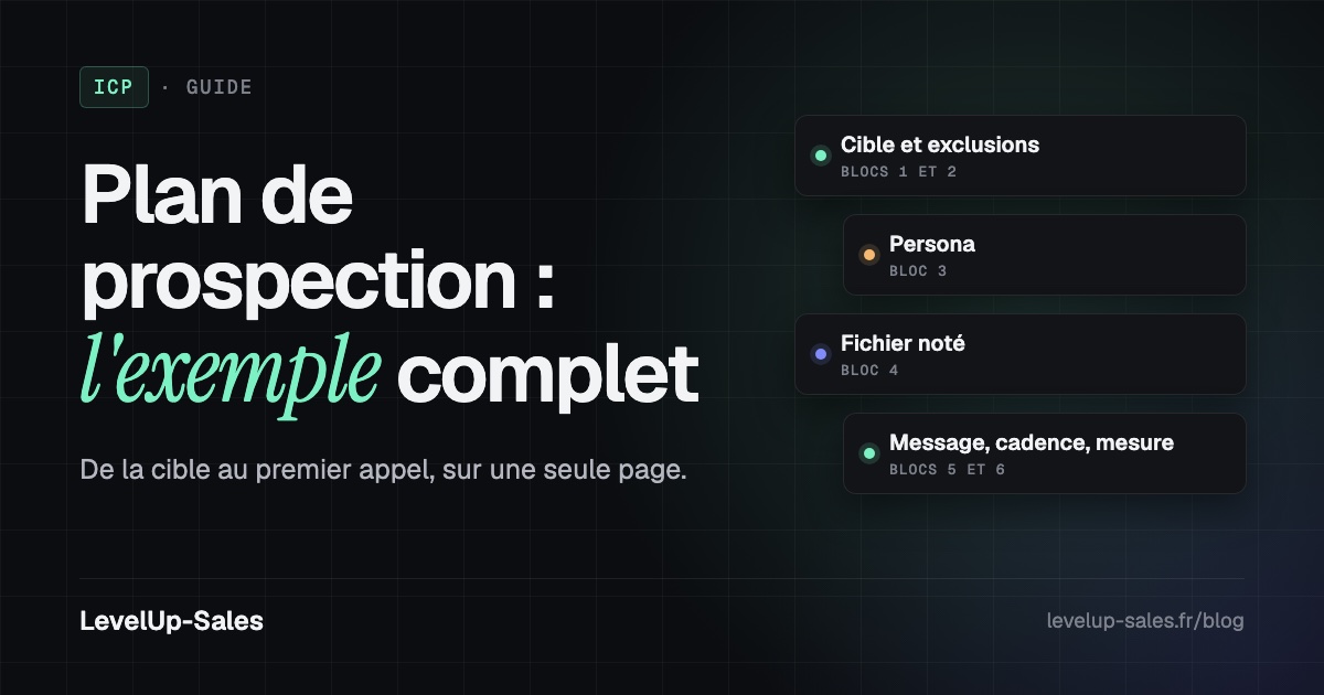 Plan de prospection B2B : exemple complet, de la cible au premier appel